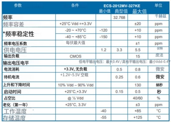 ECS-2012MV-327KE