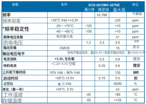 ECS-2012MV-327KE